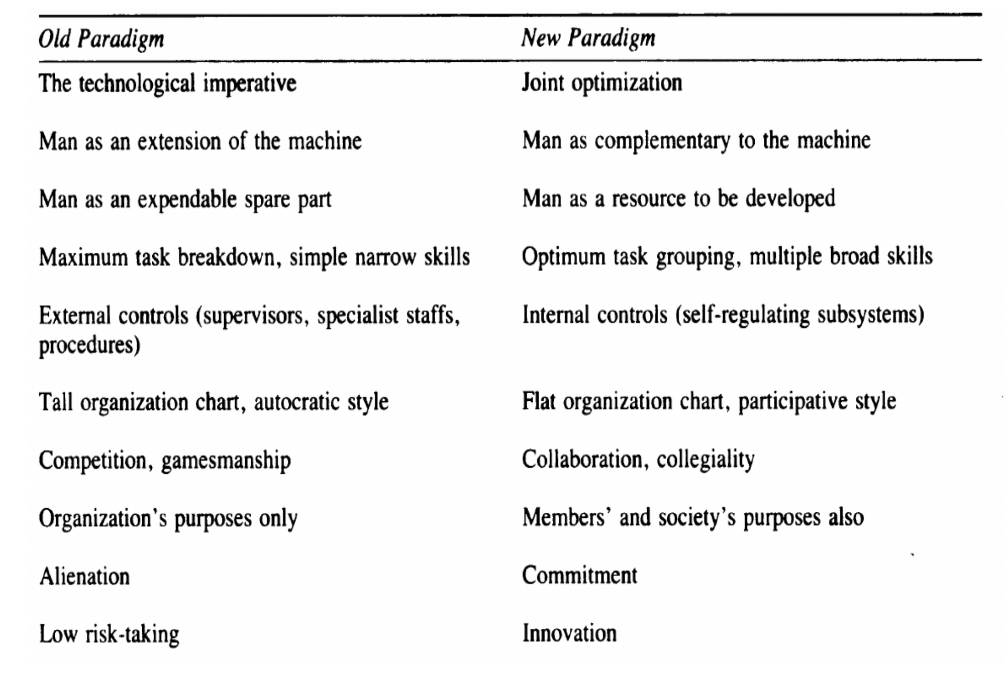 A list of Old vs New paradigms in coal mining