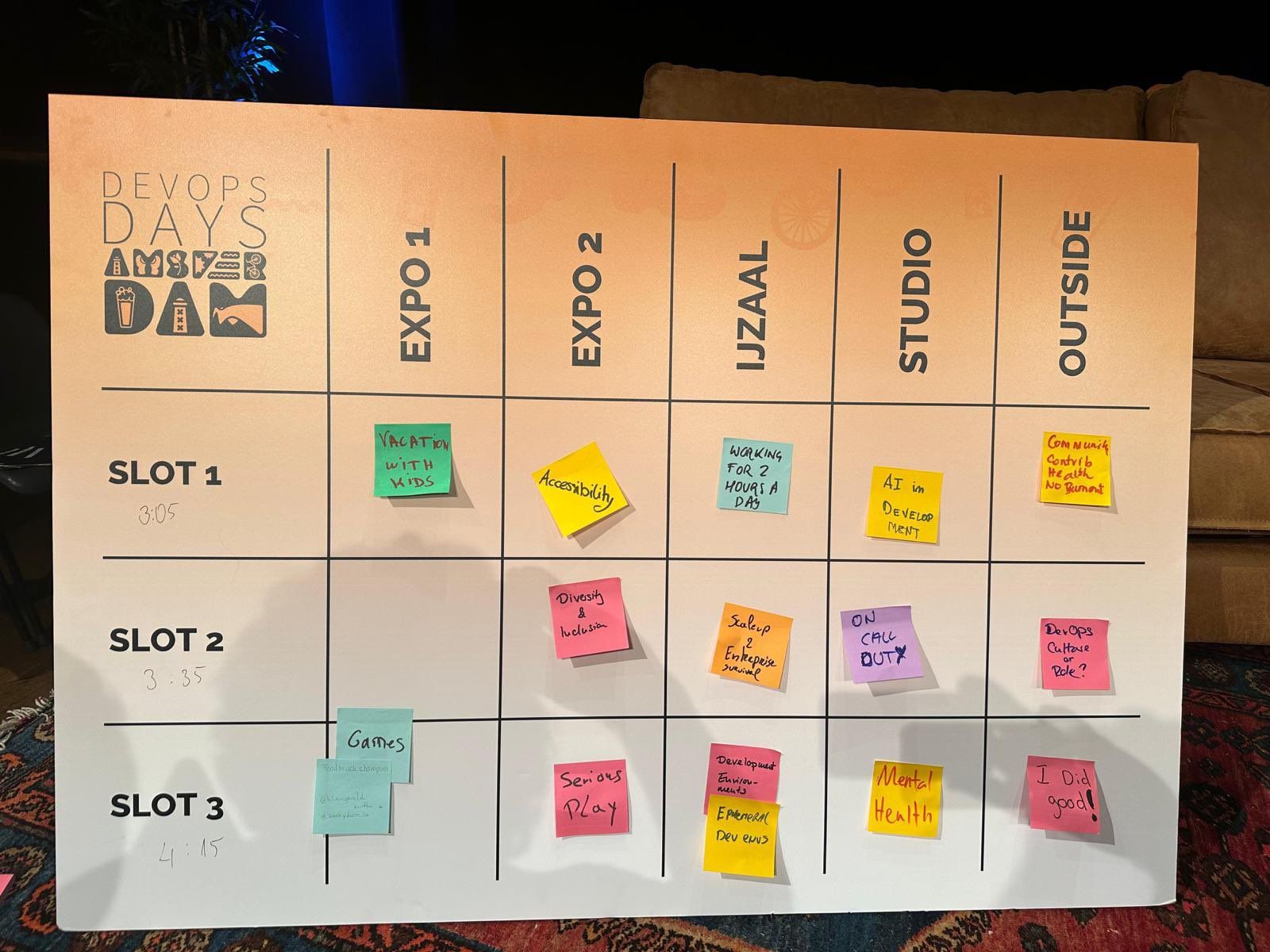 A picture of the open spaces planning on day 2