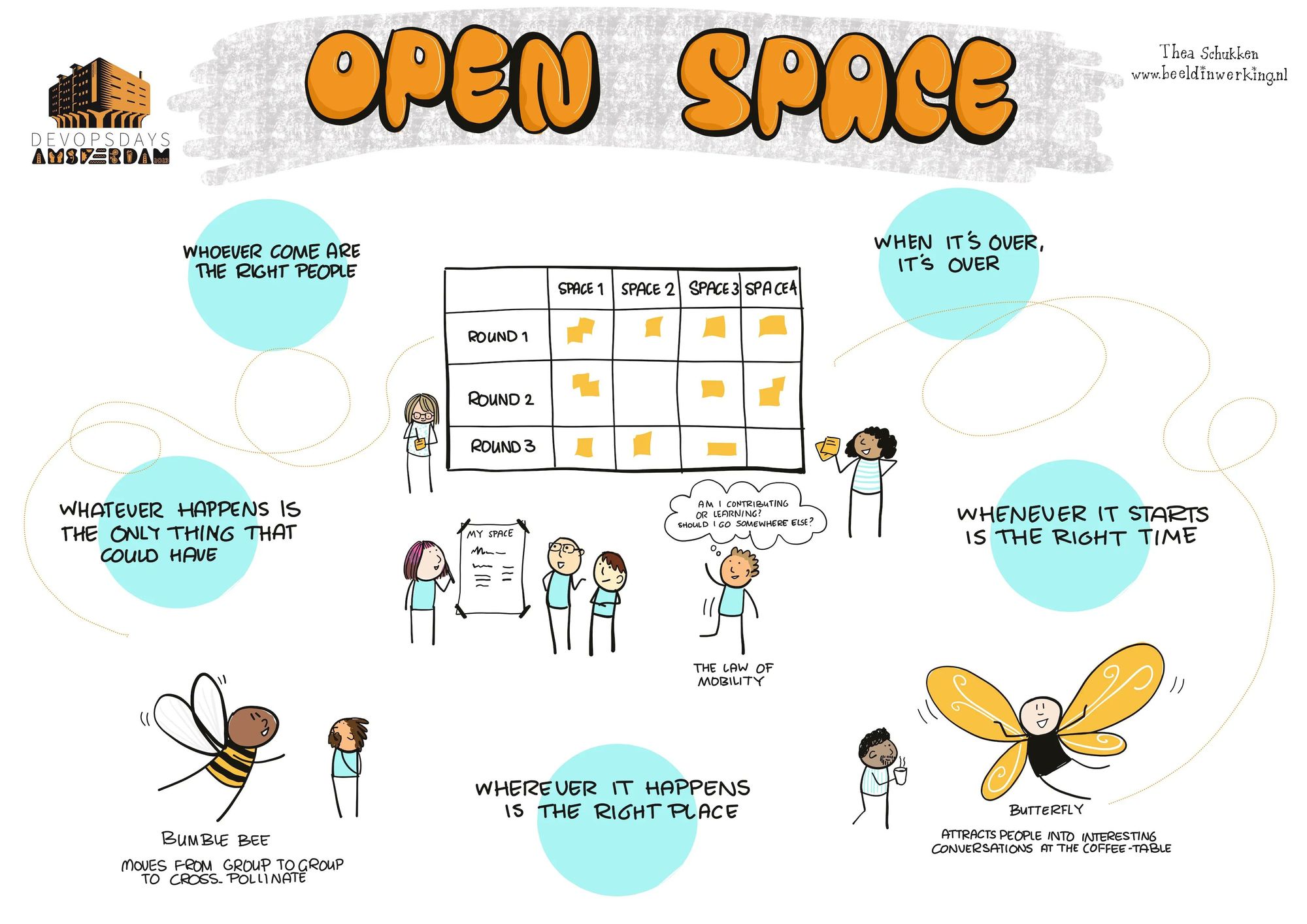 Open Spaces drawing by Thea Schukken