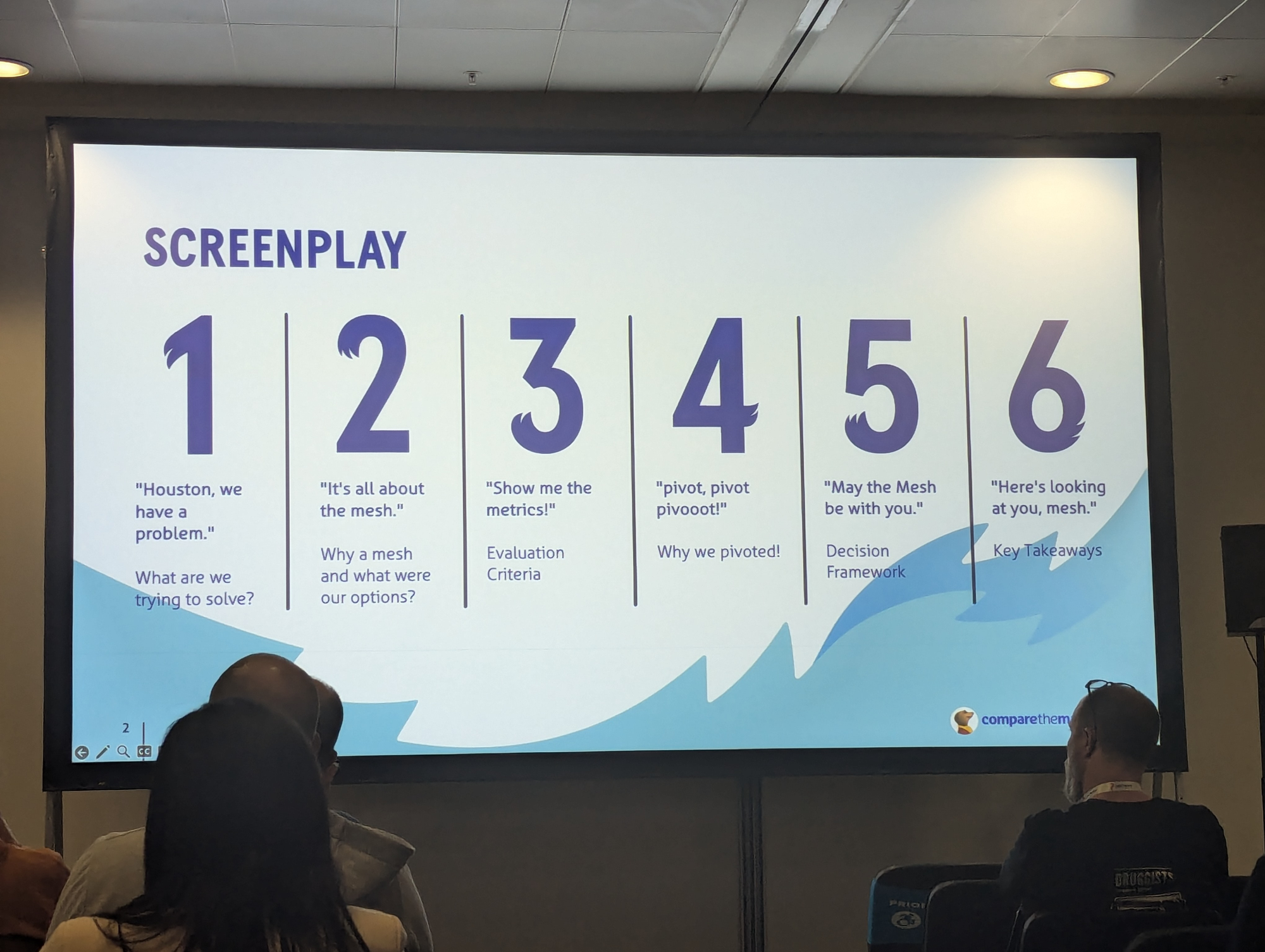 The screenplay scenario's from 1 to 6