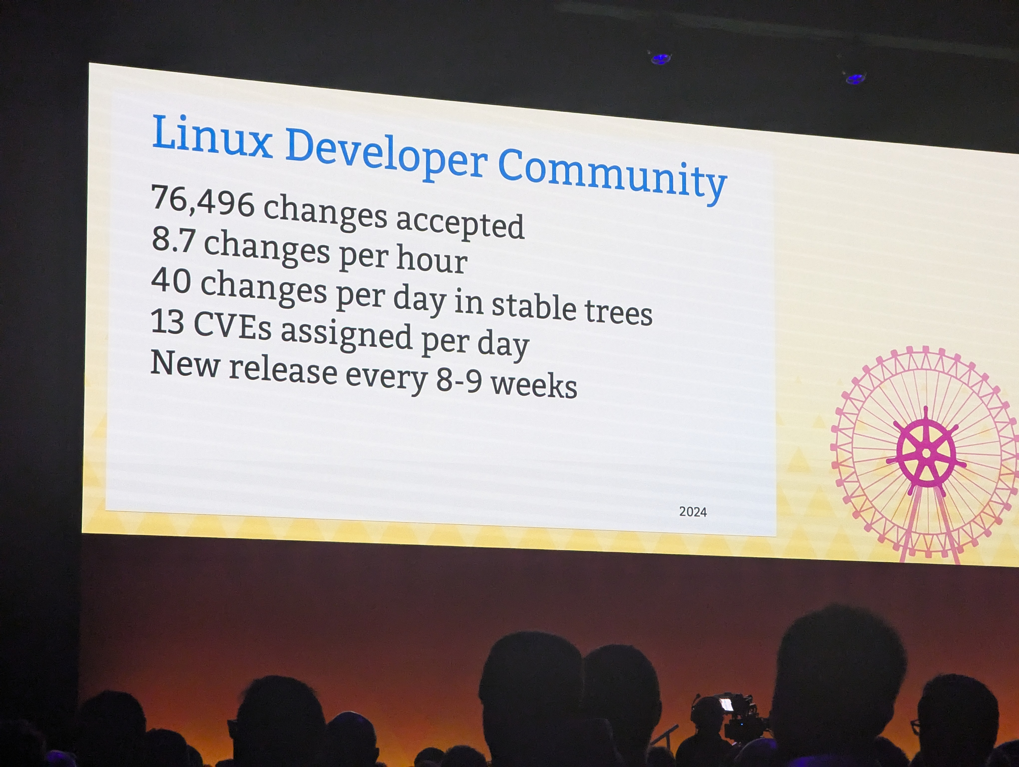 A slide showing the Linux Developer Community in numbers