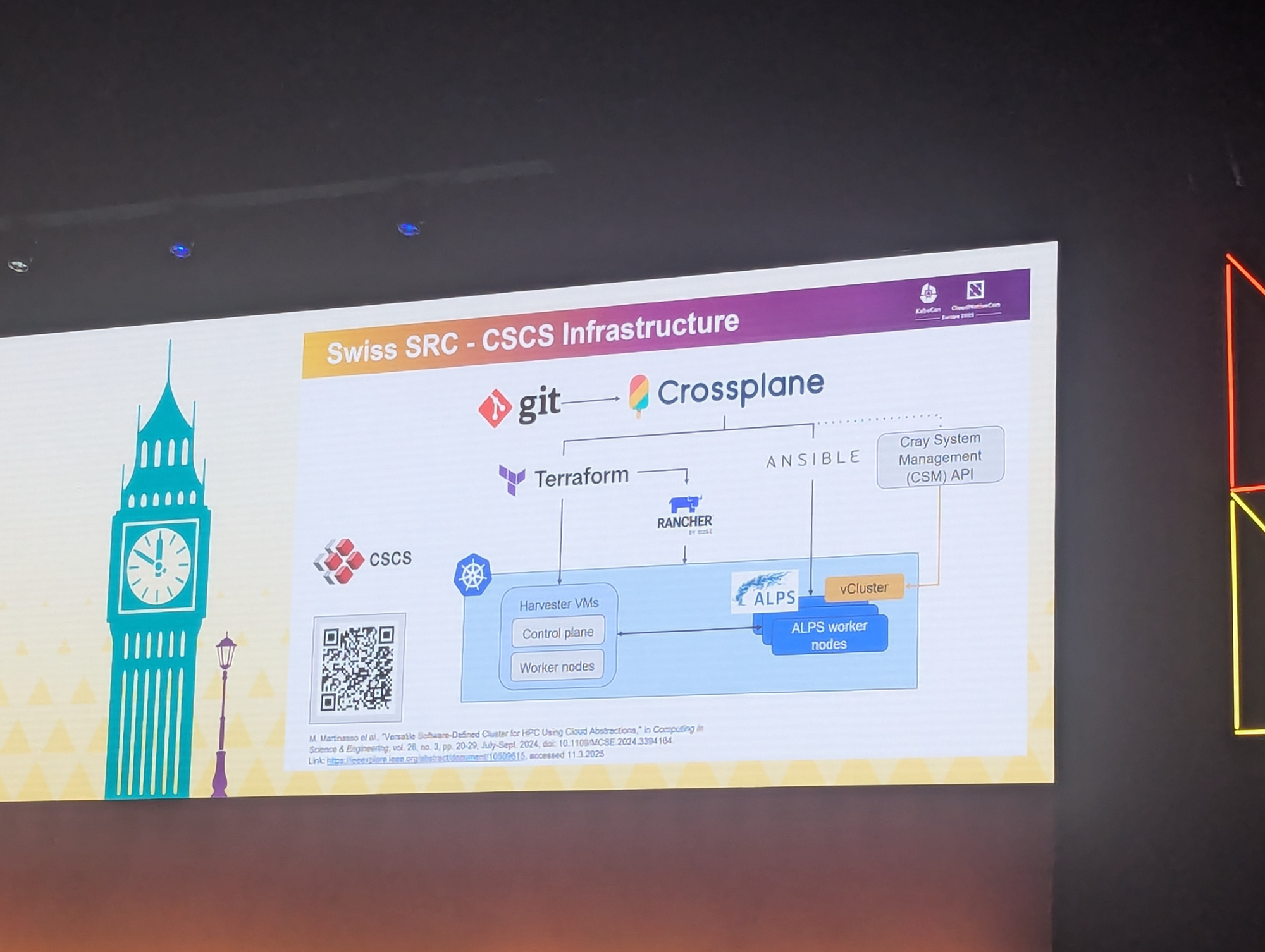 A diagram showin the CSCS Infrastructure