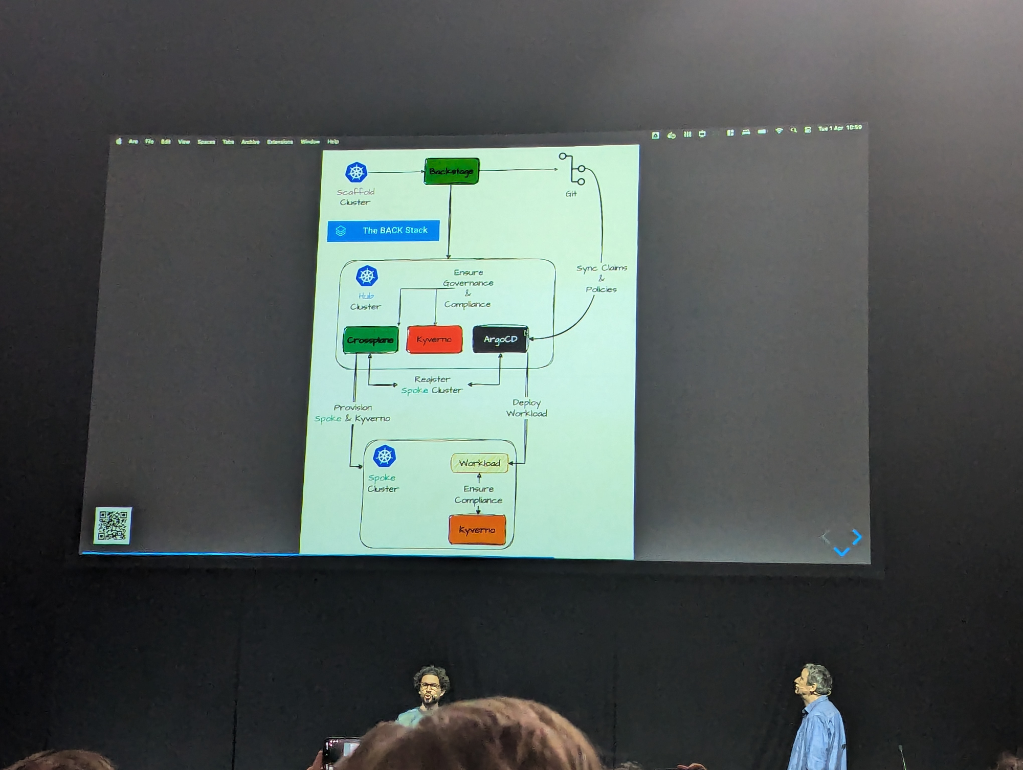An example of what a BluePrint could look like